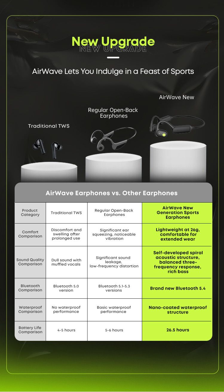 Bezdrátová sportovní sluchátka AirWave pro bezpečný poslech, briv