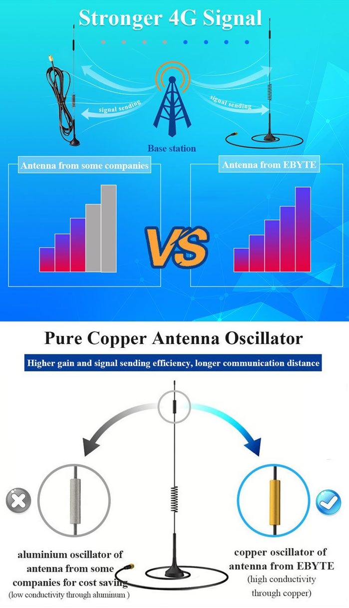 TX4G-XPL-300 LTE anténa, 5dBi, 3m, SMA, briv