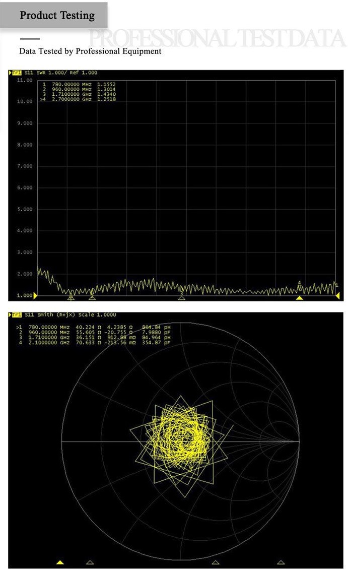 TX4G-XPL-300 LTE anténa, 5dBi, 3m, SMA, briv