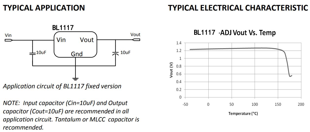 BLL1117 regulátor napětí 1A