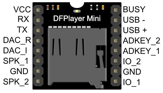 MP3-TF-16P modul s integrovaným MP3 přehrávačem, DFPlayer