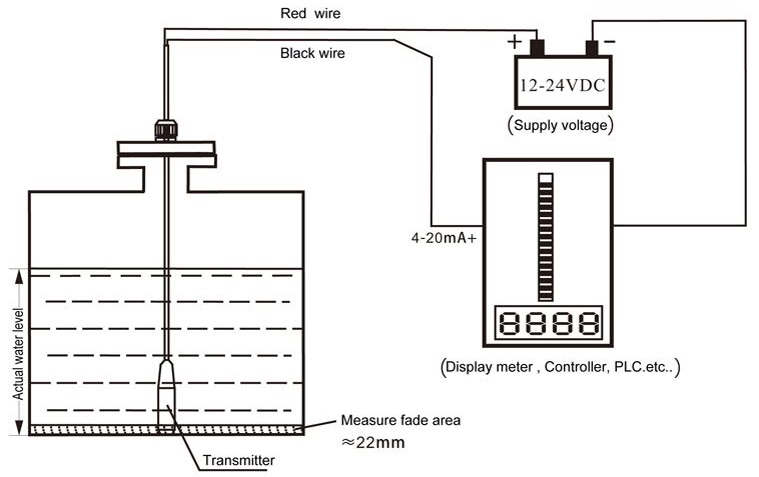 Hydrostatický senzor pro měření výšky hladiny kapaliny v rozmezí 0-30m (podle délky kabelu).