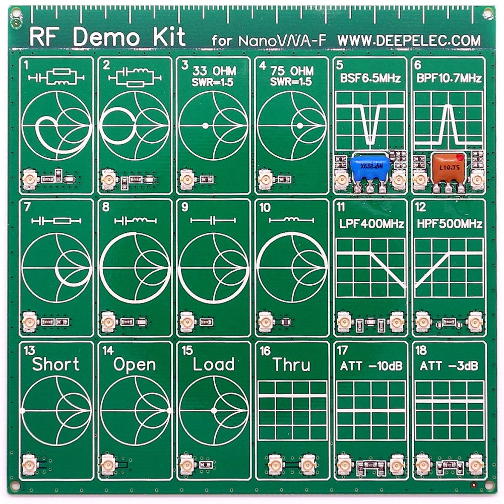 RF Demo Kit, briv