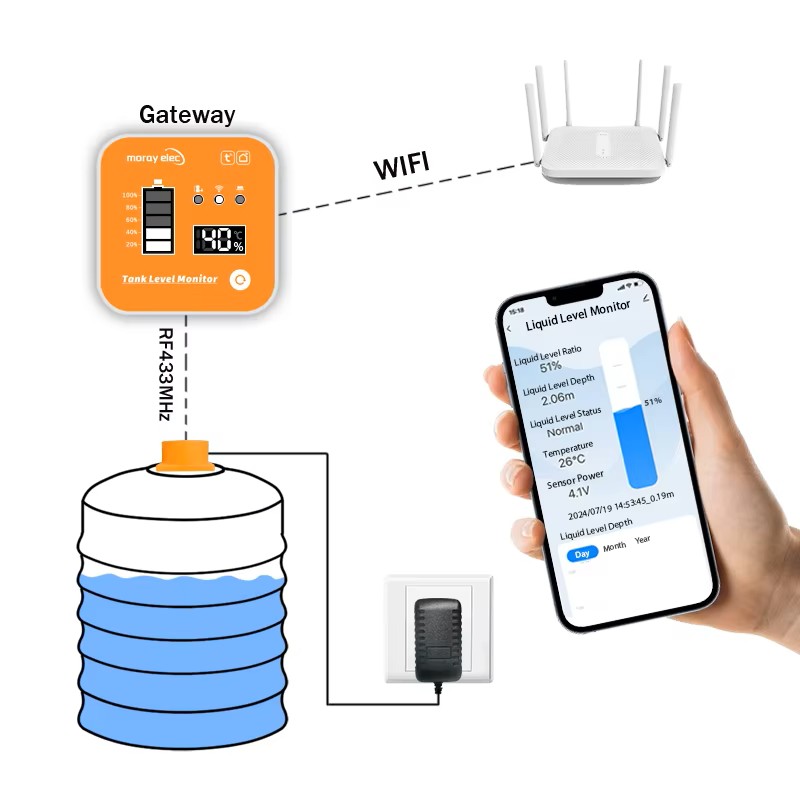 ME201R Ultrazvukový senzor hladiny s LED a teplotním indikátorem, briv