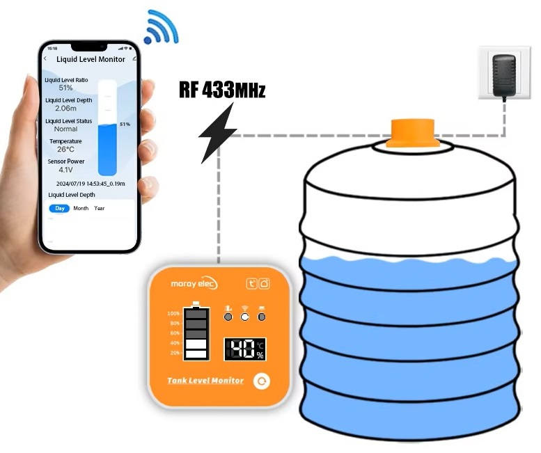 ME201R Ultrazvukový senzor hladiny s LED a teplotním indikátorem, briv