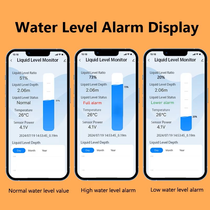 ME201R Ultrazvukový senzor hladiny s LED a teplotním indikátorem, briv