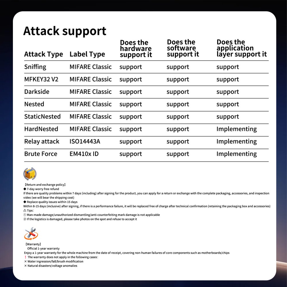 Chameleon Ultra, briv