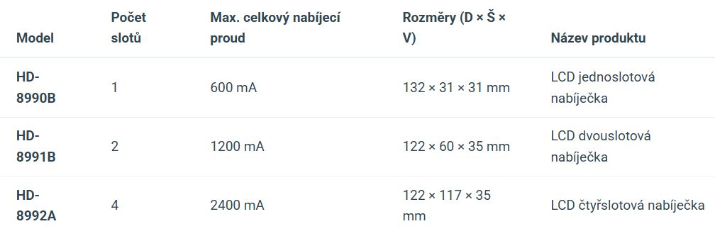 Nabíječka Lithiových Baterií, LCD, 220V, briv