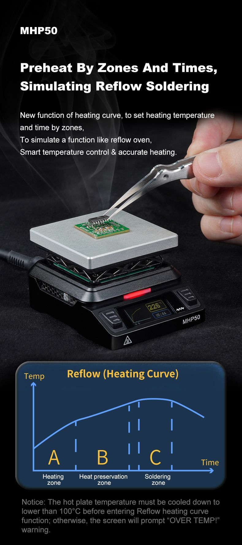 Předehřívací deska MHP50 Mini (Mini Hot Plate Preheater), briv