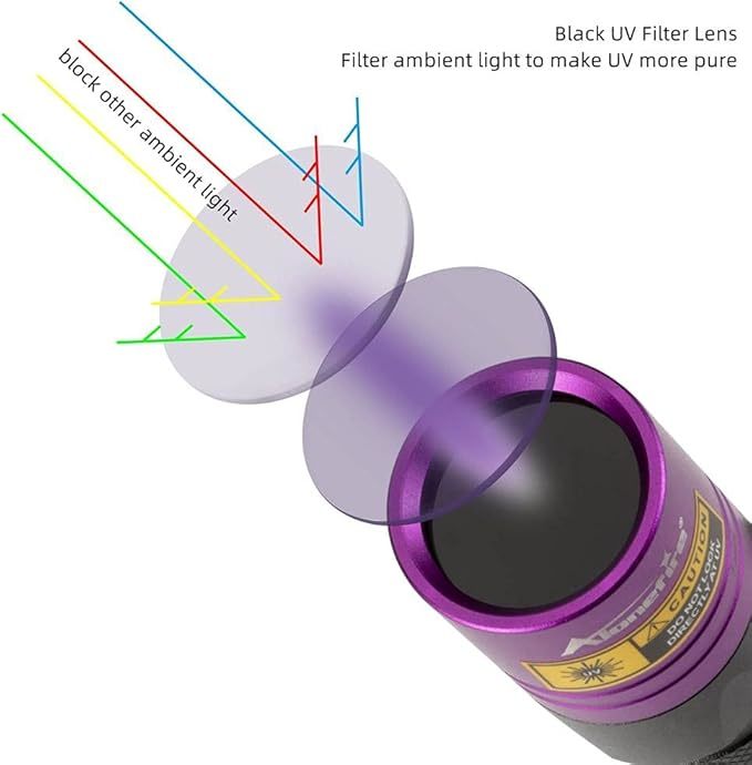 Výkonná UV 365nm 10W svítilna s filtrem ZWB2, briv