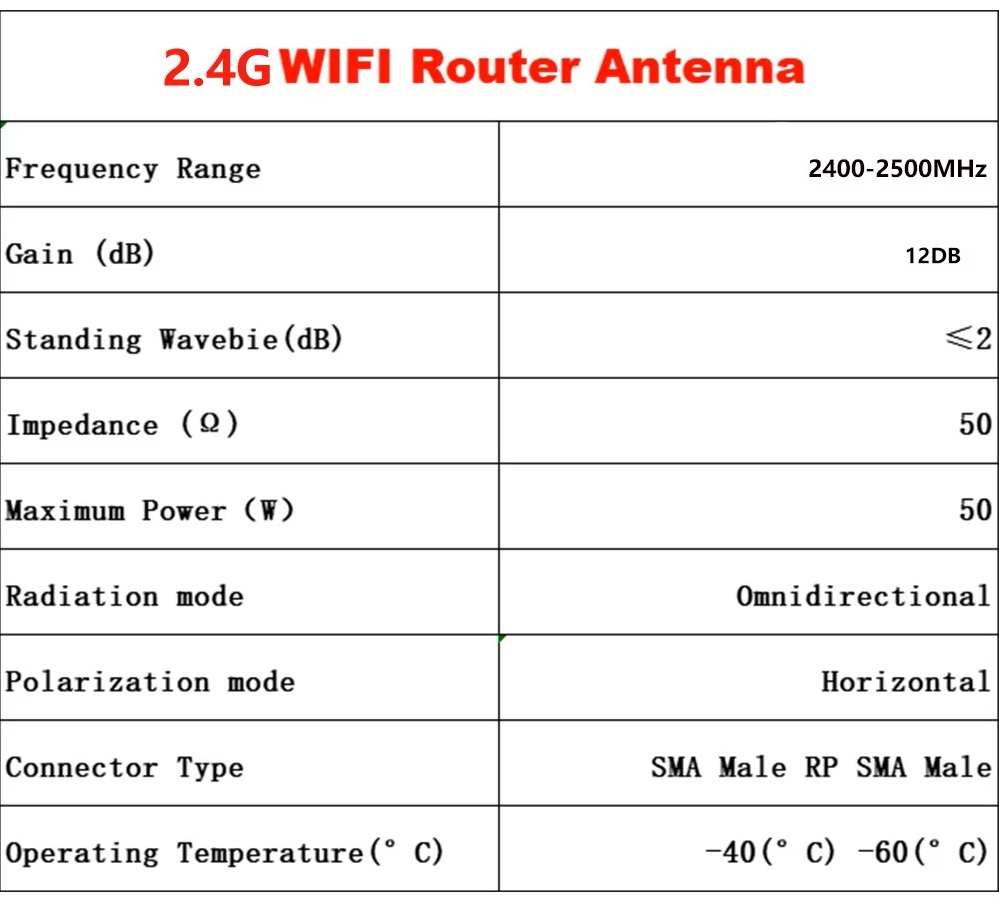 2.4/5GHz, 9dbi, 390mm WiFi anténa, briv
