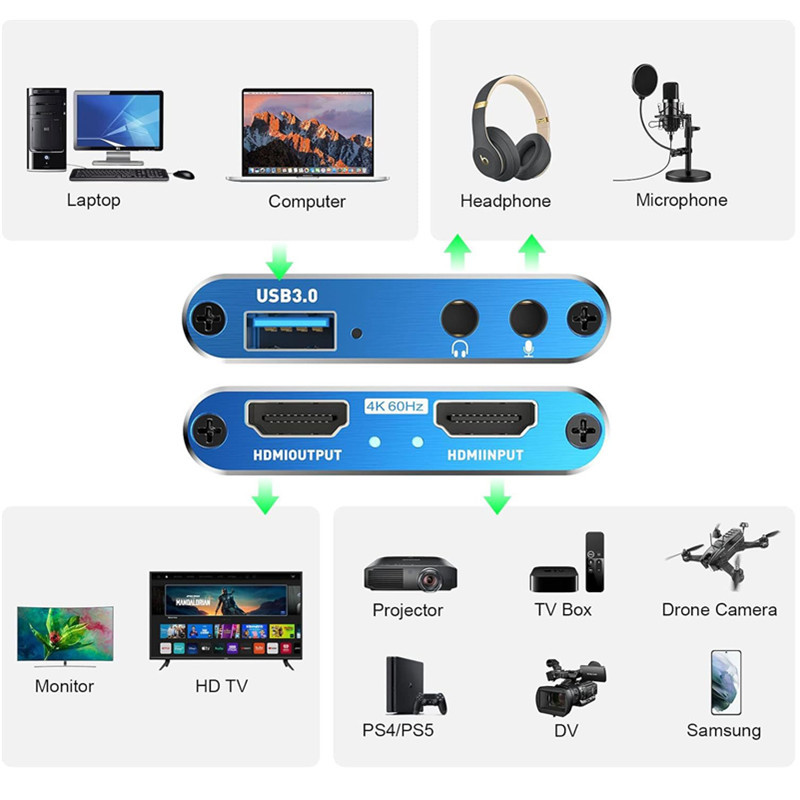 LH-4KO HDMI na USB převodník s 4K@30fps, briv