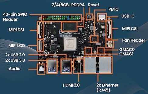 VisionFive 2 - open source čtyřjádrová RISC-V vývojová deska