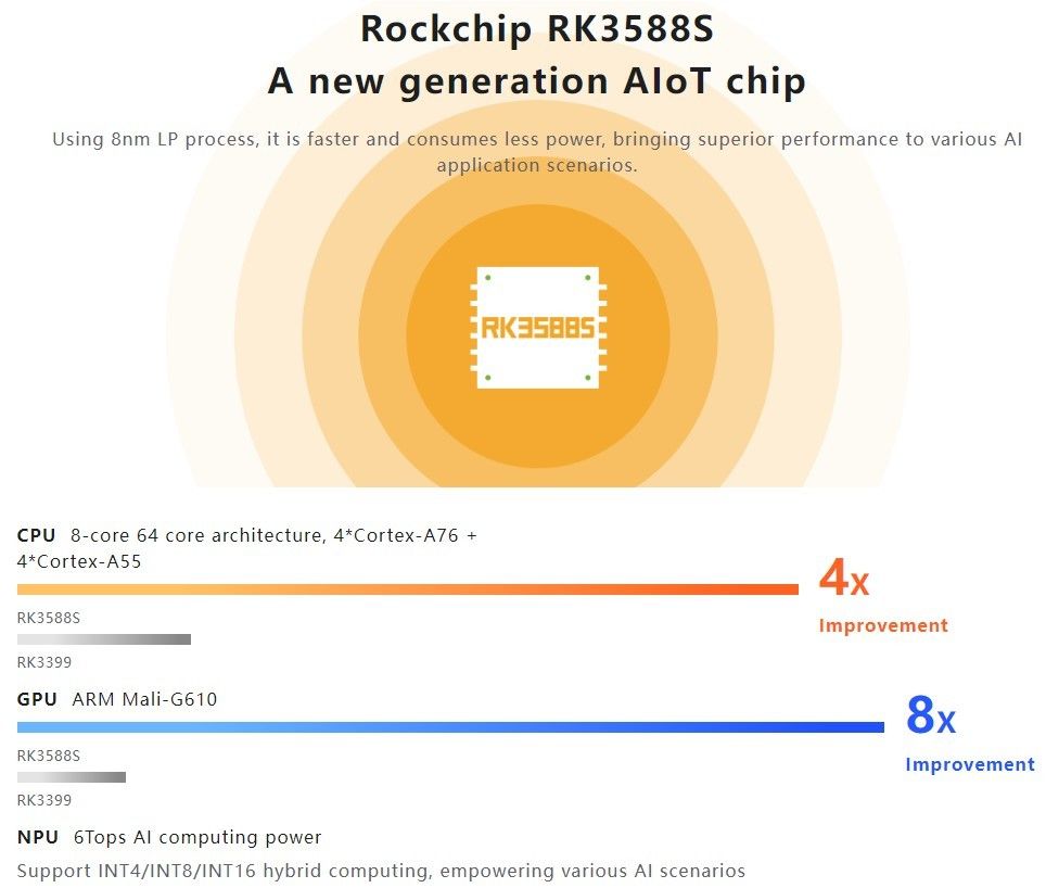 Orange Pi5 4GB