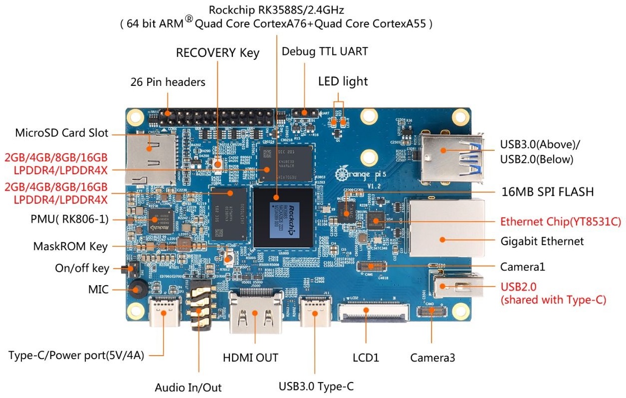 Orange Pi5 4GB