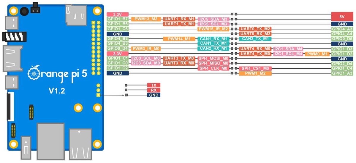 Orange Pi5 4GB