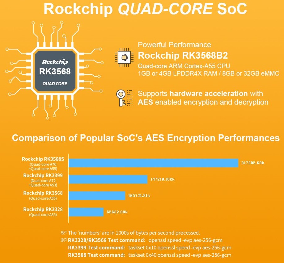 NanoPi R5C