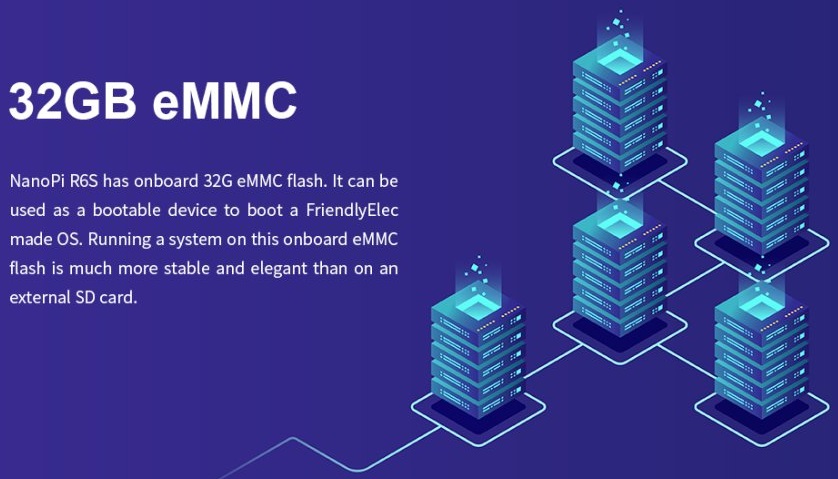 NanoPi R6S 8GB RAM, 64GB eMMC - Vysoce výkonný mini-router, briv