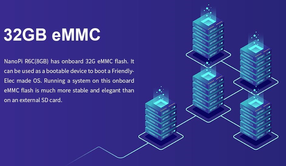 NanoPi R6C 8+32GB