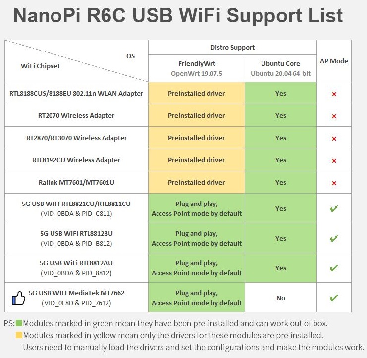 NanoPi R6C 8+32GB