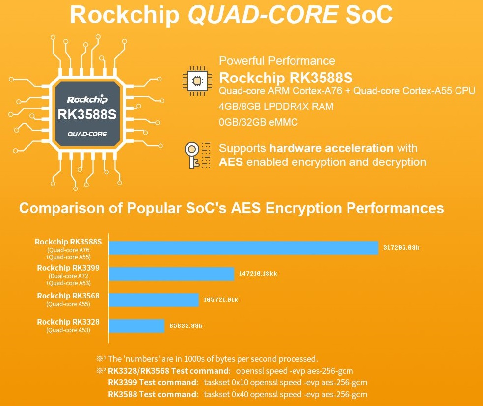 NanoPi R6C 8+32GB