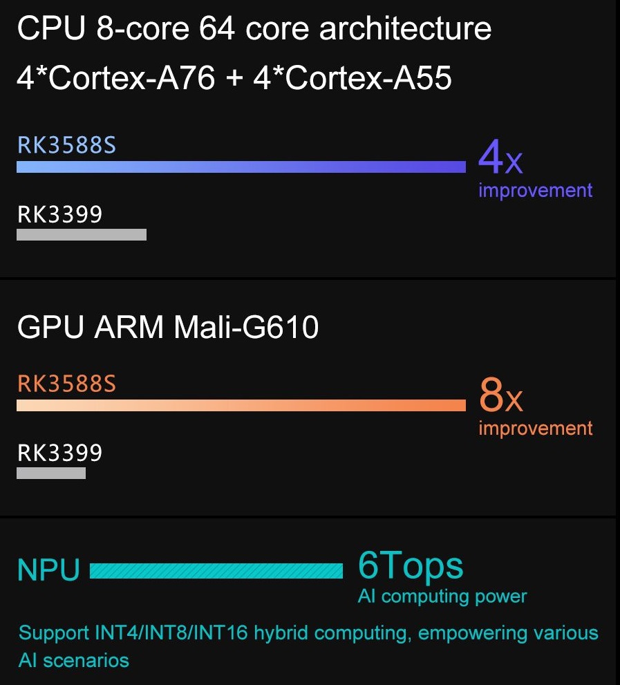 Orange Pi 5B je open-source jednodeskový počítač s gigabitovým Ethernetem, s Wi-Fi6 a a integrovanou pamětí eMMC