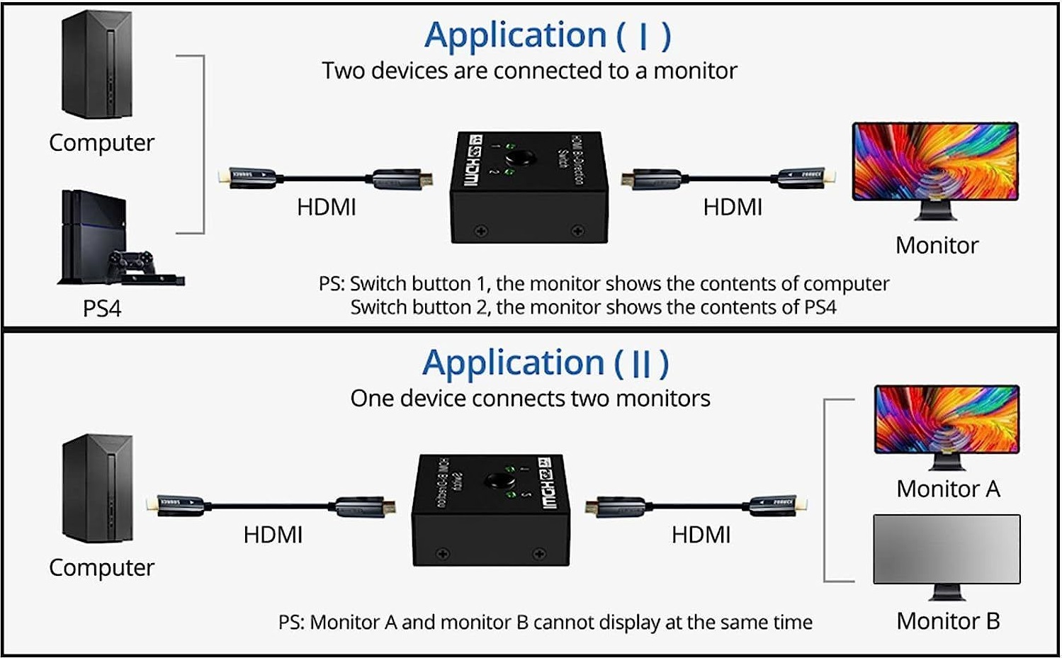 HDMI obousměrný přepínač 2x1, 4K/UHD