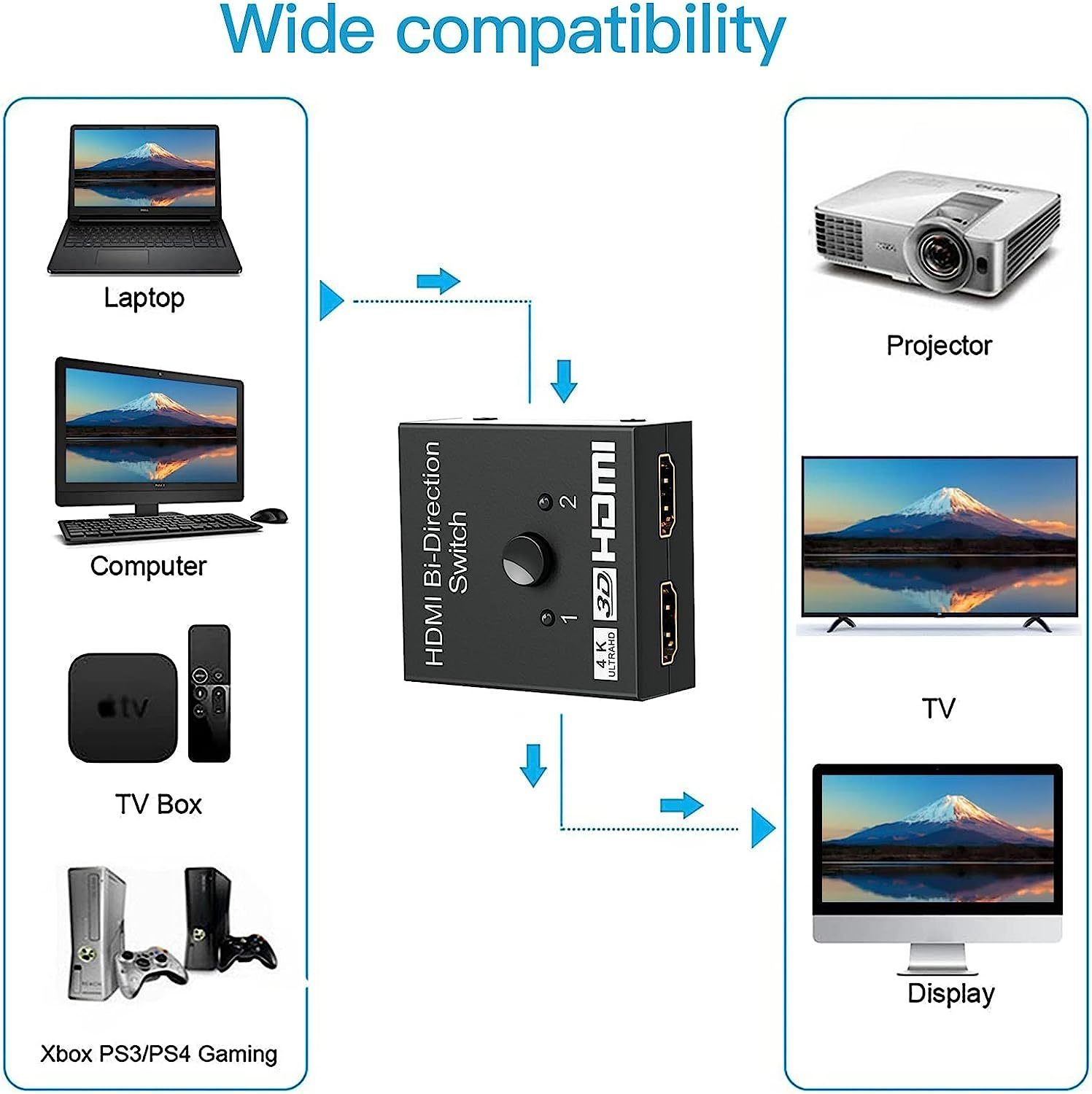 HDMI obousměrný přepínač 2x1, 4K/UHD