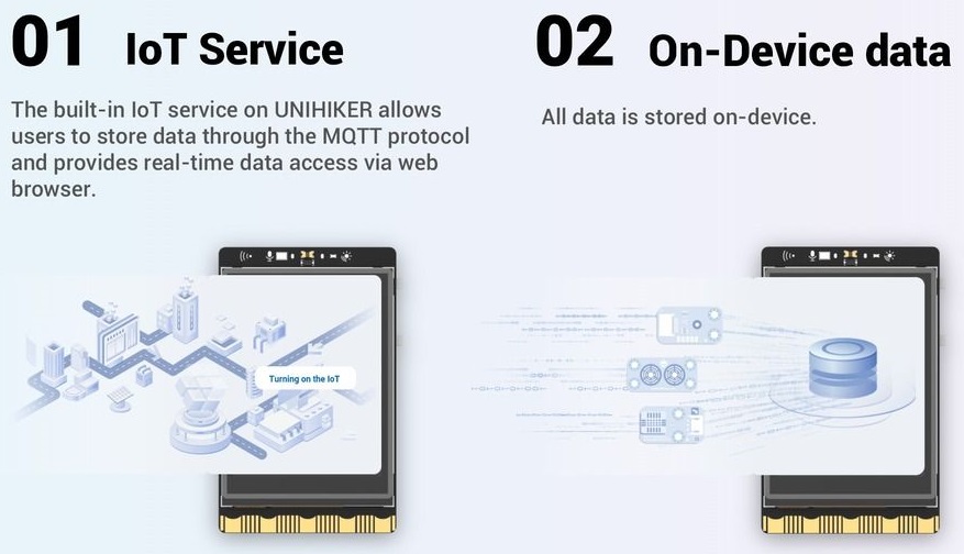 UNIHIKER – Jednodeskový počítač IoT Python s dotykovou obrazovkou