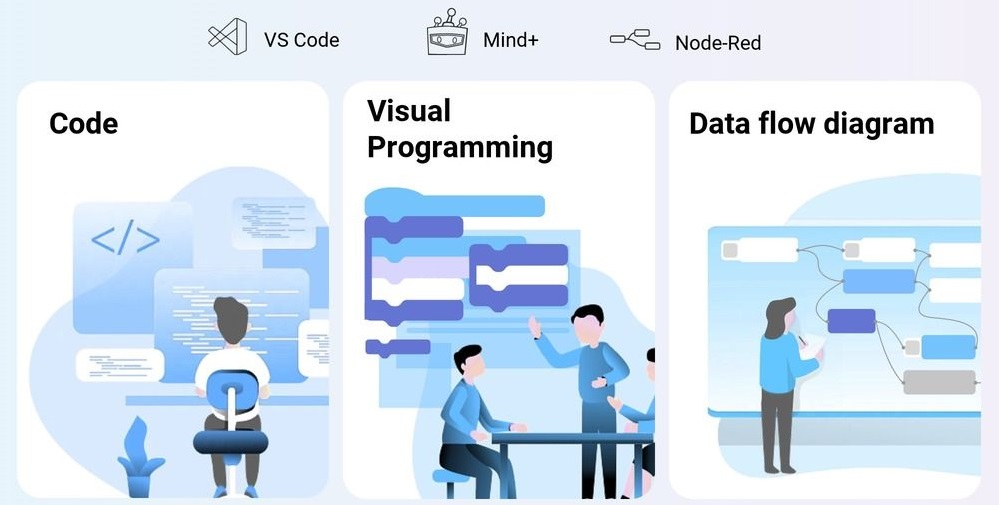 UNIHIKER – Jednodeskový počítač IoT Python s dotykovou obrazovkou