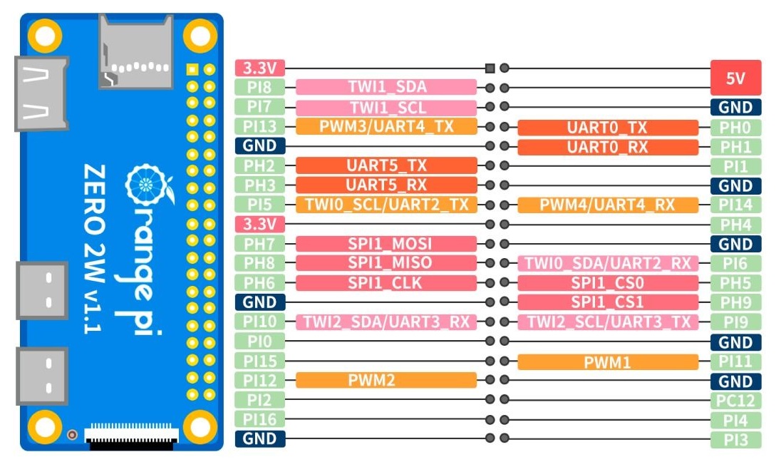 Orange Pi 2W