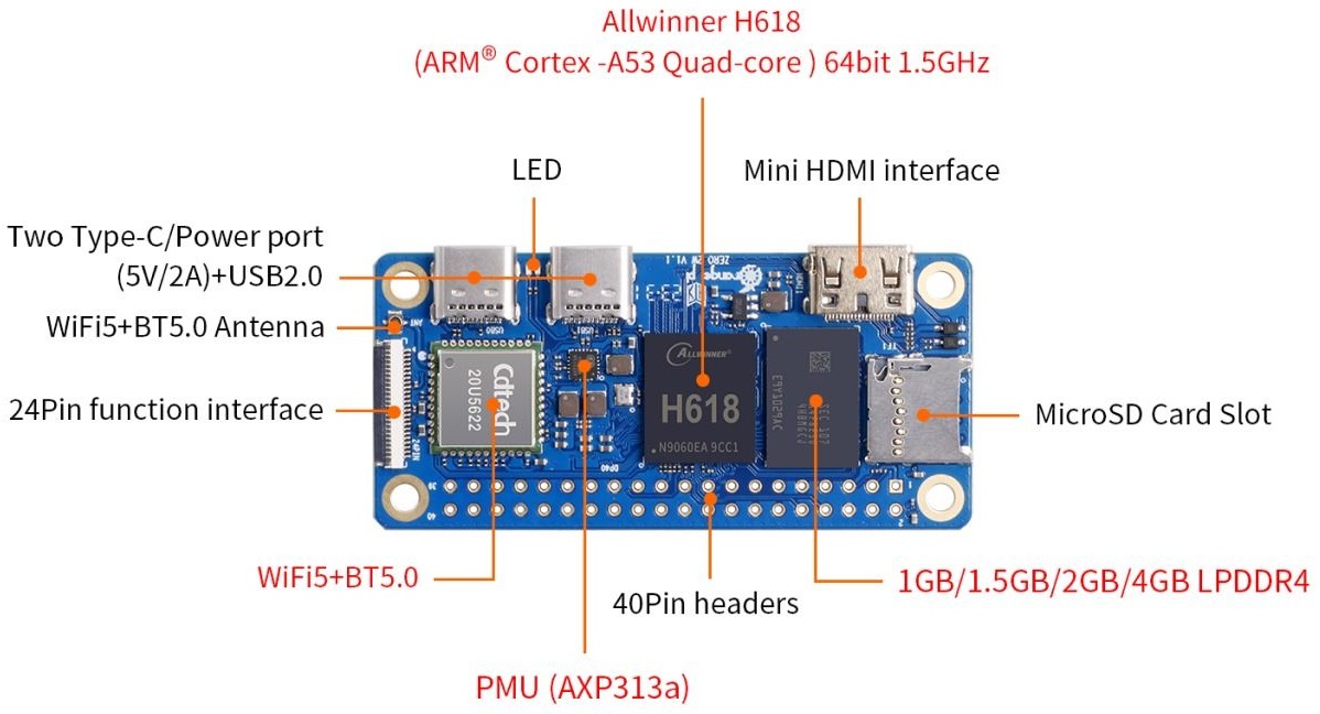 Orange Pi 2W