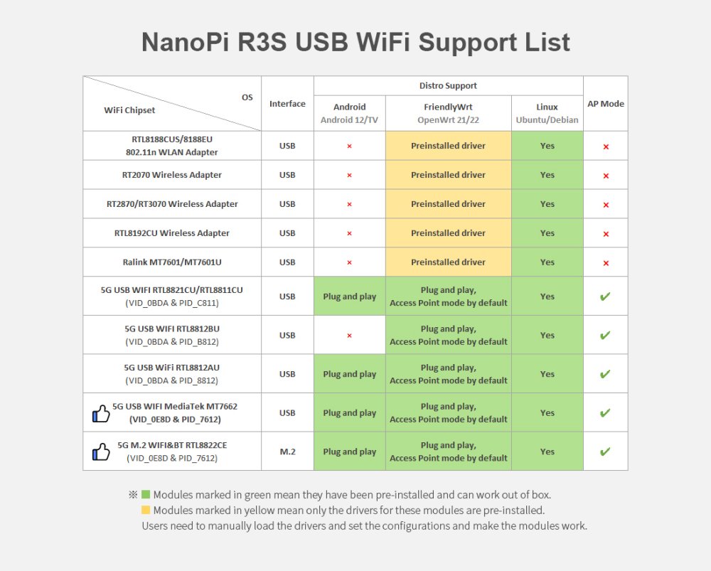NanoPi R3S Combo s krabicí, briv