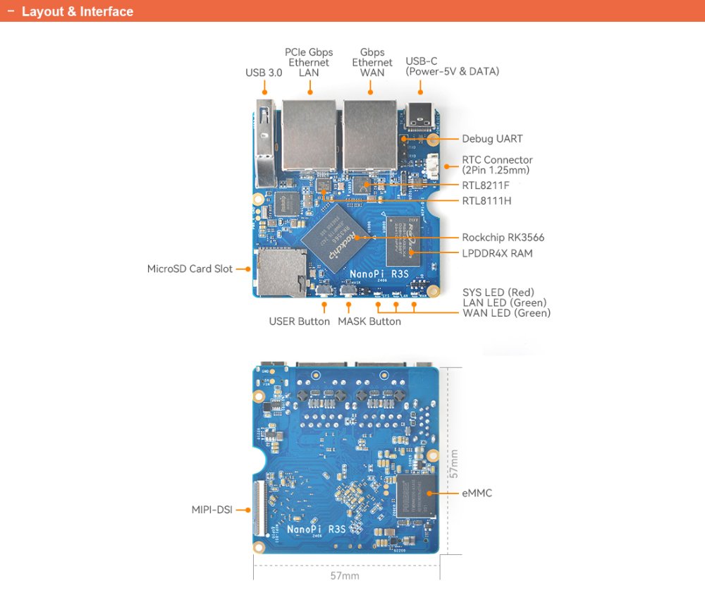 NanoPi R3S Combo s krabicí, briv