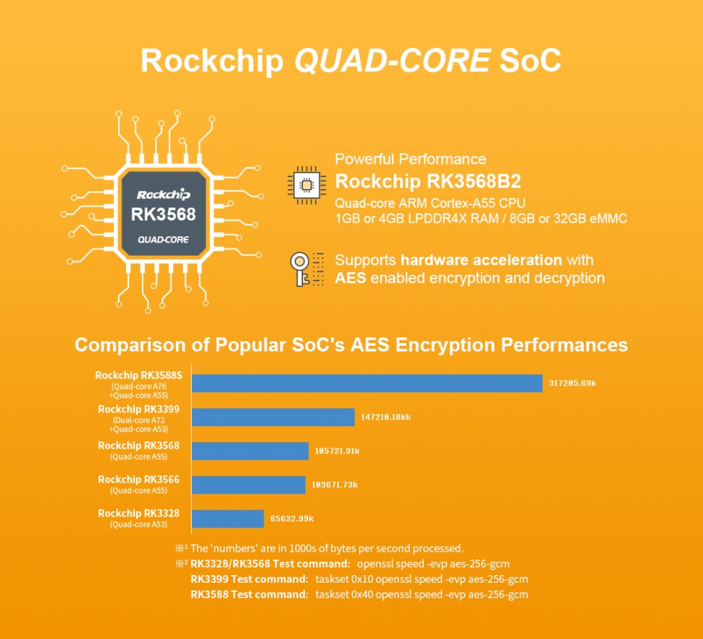 NanoPi R3S Combo s krabicí, briv