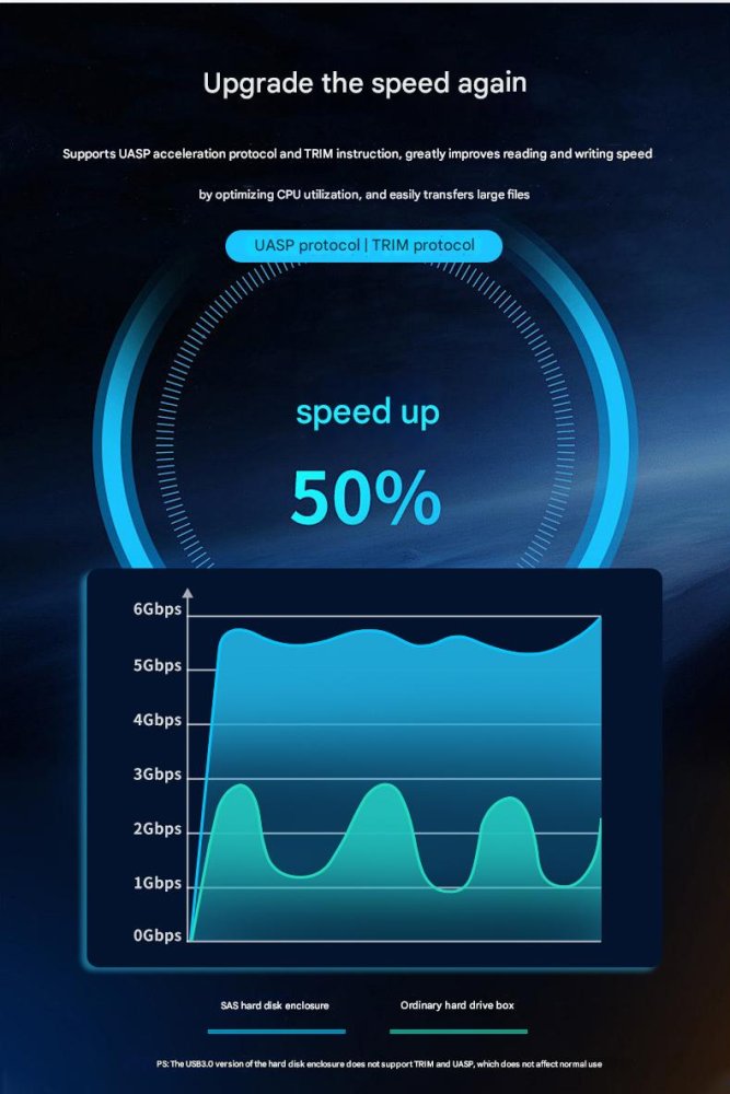SAS/SATA na USB3.1 adaptér, briv