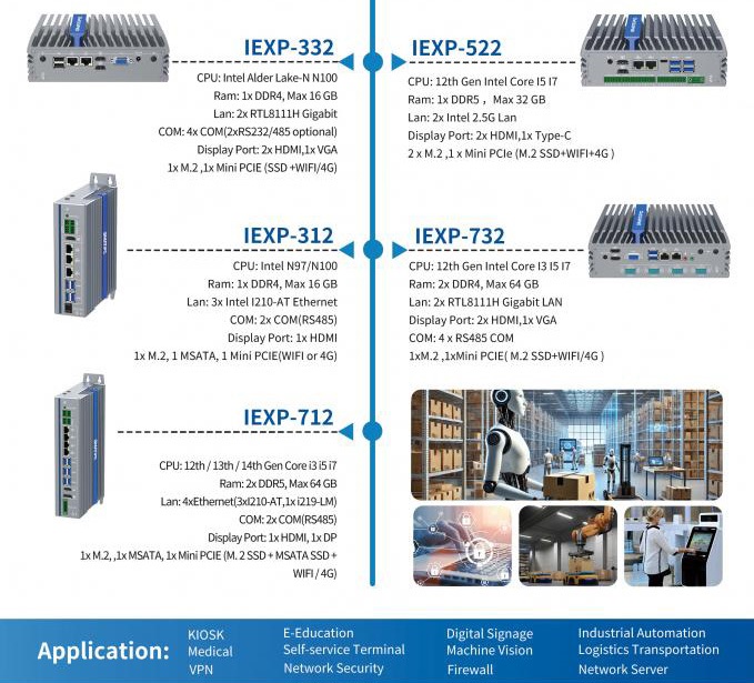 IEXP-502 průmyslové PC, Intel Core i3/i5/i7, 3× HDMI, 2.5G LAN, briv