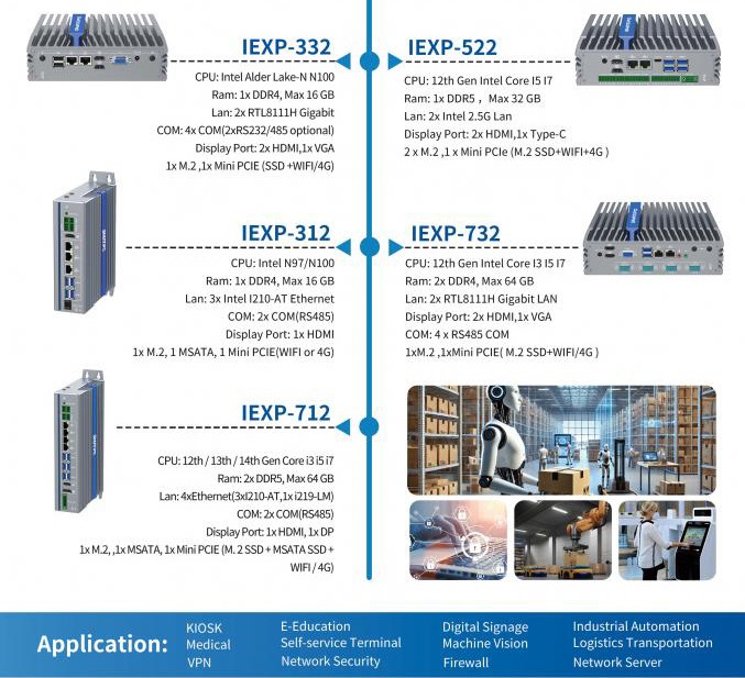 IEXP-512 Průmyslový počítač, 4× LAN, bezventilátorový, briv