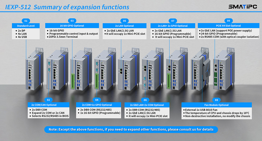 IEXP-512 Průmyslový počítač, 4× LAN, bezventilátorový, briv