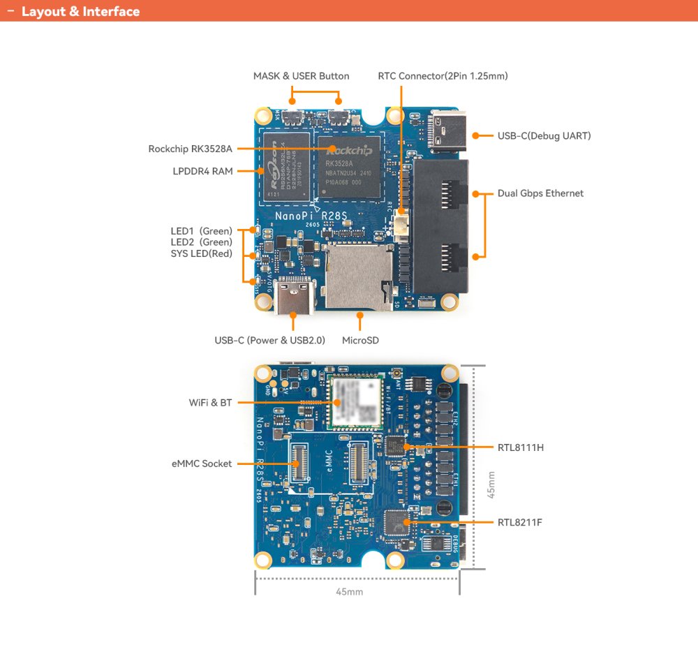 NanoPi R28S Combo – vývojová deska s Wi-Fi 6 a dual Gigabit Ethernet FriendlyElec, briv