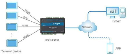 USR-IO808-EWR,8CH, WiFi, smart home switch
