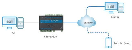 USR-IO808-EWR,8CH, WiFi, smart home switch