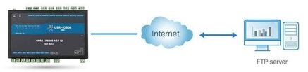 USR-IO808-EWR,8CH, WiFi, smart home switch