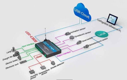USR-IO808-EWR,8CH, WiFi, smart home switch
