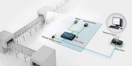 USR-IO808-EWR,8CH, WiFi, smart home switch