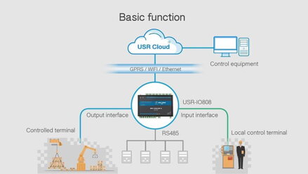 USR-IO808-EWR,8CH, WiFi, smart home switch