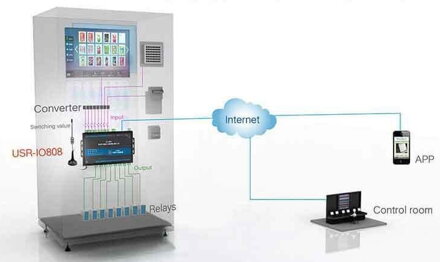 USR-IO808-EWR,8CH, WiFi, smart home switch