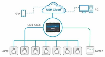 USR-IO808-EWR,8CH, WiFi, smart home switch
