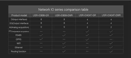 USR-IO808-EWR,8CH, WiFi, smart home switch