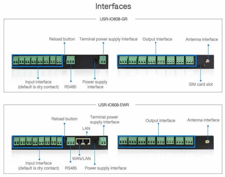 USR-IO808-EWR,8CH, WiFi, smart home switch